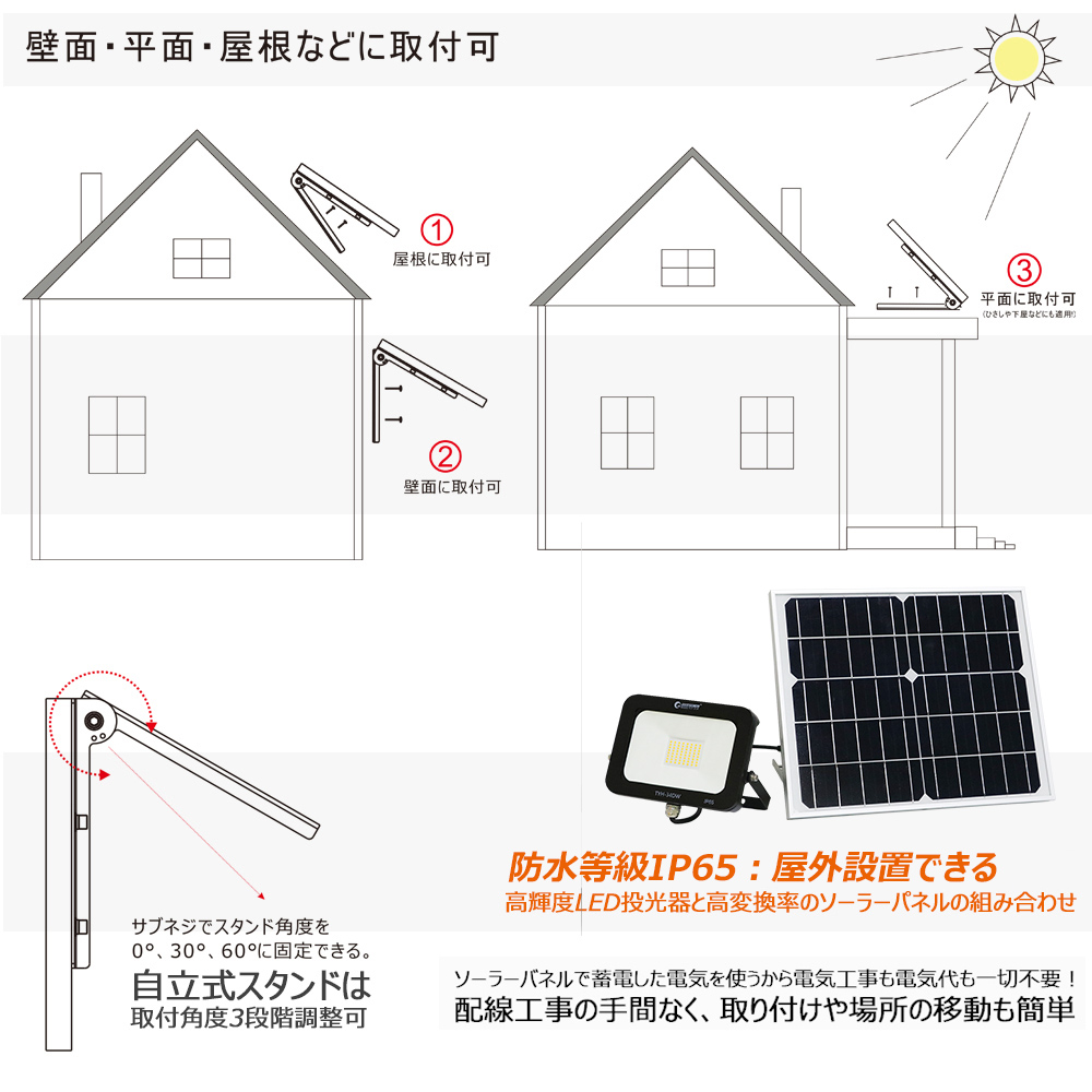 GOODGOODS LED ソーラーライト 30W 取付角度3段階調整可能
